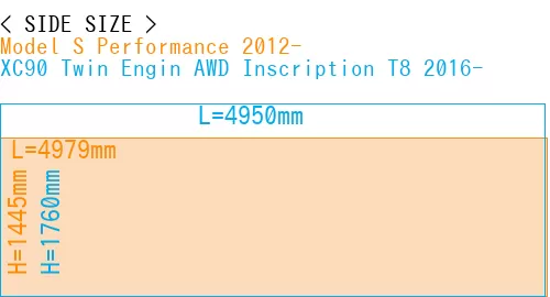 #Model S Performance 2012- + XC90 Twin Engin AWD Inscription T8 2016-